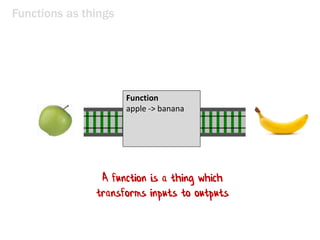 Functions as things
The Tunnel of
Transformation
Function
apple -> banana
A function is a thing which
transforms inputs to outputs
 