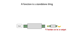 input
A function can be an output
A function is a standalone thing
 