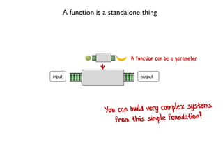 input output
A function can be a parameter
A function is a standalone thing
 