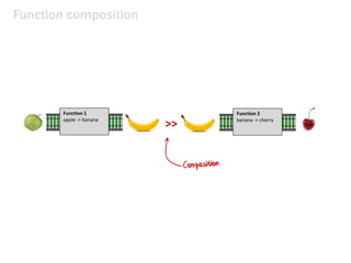Function composition
>>
Function 1
apple -> banana
Function 2
banana -> cherry
 
