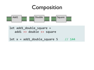 let add1_double_square =
add1 >> double >> square
let x = add1_double_square 5 // 144
Composition
DoubleAdd1 Square
 