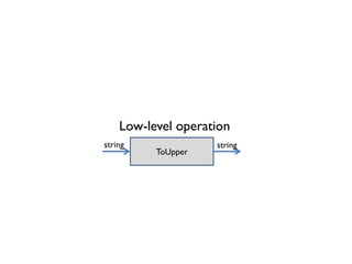 Low-level operation
ToUpper
stringstring
 