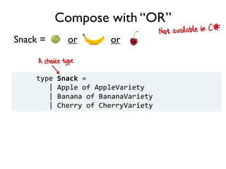 Snack = or or
Compose with “OR”
type Snack =
| Apple of AppleVariety
| Banana of BananaVariety
| Cherry of CherryVariety
 