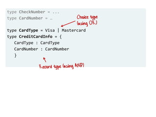 type CheckNumber = ...
type CardNumber = …
type CardType = Visa | Mastercard
type CreditCardInfo = {
CardType : CardType
CardNumber : CardNumber
}
 