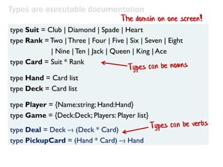 type Deal = Deck –› (Deck * Card)
type PickupCard = (Hand * Card) –› Hand
Types are executable documentation
type Suit = Club | Diamond | Spade | Heart
type Rank = Two | Three | Four | Five | Six | Seven | Eight
| Nine |Ten | Jack | Queen | King | Ace
type Card = Suit * Rank
type Hand = Card list
type Deck = Card list
type Player = {Name:string; Hand:Hand}
type Game = {Deck:Deck; Players: Player list}
The domain on one screen!
 