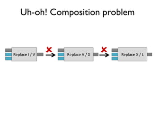 Uh-oh! Composition problem
Replace I / V Replace V / X Replace X / L 
 