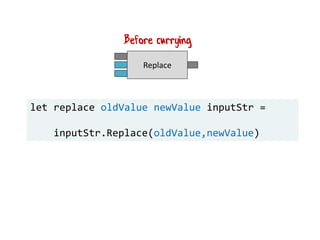 Replace
Before currying
let replace oldValue newValue inputStr =
inputStr.Replace(oldValue,newValue)
 