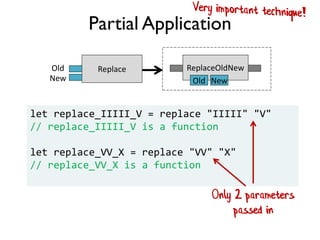 Partial Application
Replace ReplaceOldNew
Old New
Old
New
let replace_IIIII_V = replace "IIIII" "V"
// replace_IIIII_V is a function
let replace_VV_X = replace "VV" "X"
// replace_VV_X is a function
Only 2 parameters
passed in
 