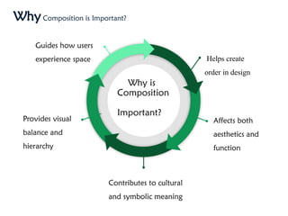 Composition- Basic design powerpoint prsentation | PPTX