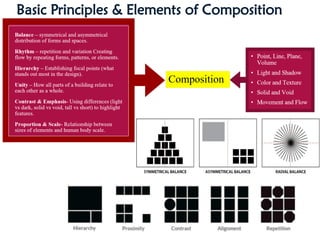 Composition- Basic design powerpoint prsentation | PPTX