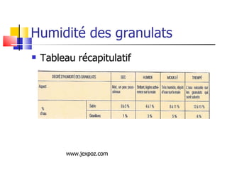 Humidité des granulats Tableau récapitulatif www.jexpoz.com 