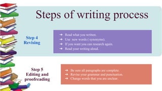 Step 4
Revising
➔ Read what you written.
➔ Use new words ( synonyms).
➔ If you want you can research again.
➔ Read your writing aloud.
Step 5
Editing and
proofreading
➔ Be sure all paragraphs are complete.
➔ Revise your grammar and punctuation.
➔ Change words that you are unclear.
Steps of writing process
 