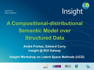 A Compositional-distributional
Semantic Model over
Structured Data
André Freitas, Edward Curry
Insight @ NUI Galway
Insight Workshop on Latent Space Methods (UCD)

 