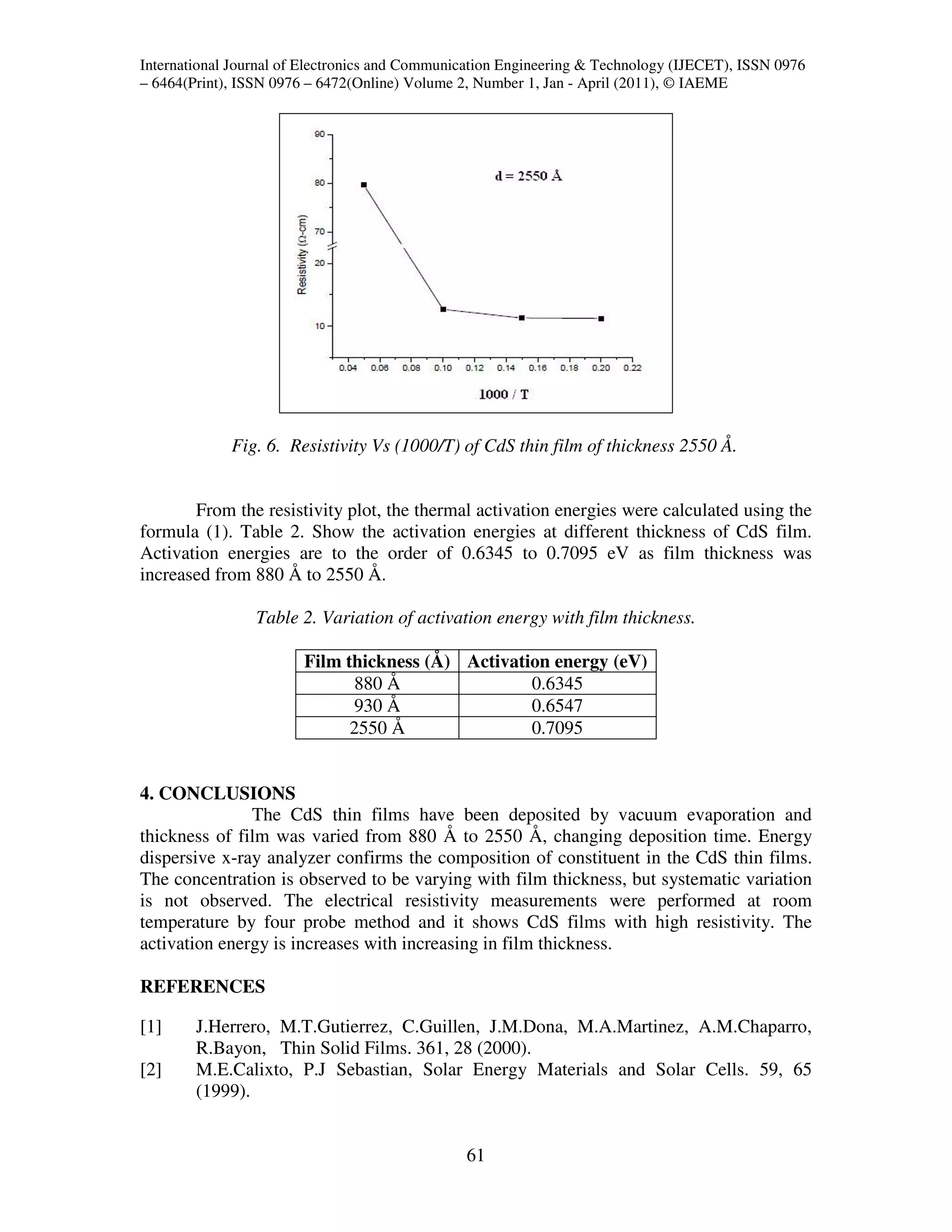 Cd Composition Compositional and electrical properties of cds thin films by vacuum ...
