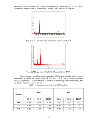 Cd Composition Compositional and electrical properties of cds thin films by vacuum ...