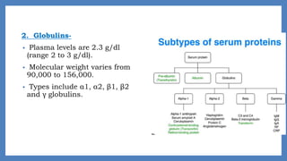 2. Globulins-
• Plasma levels are 2.3 g/dl
(range 2 to 3 g/dl).
• Molecular weight varies from
90,000 to 156,000.
• Types include α1, α2, β1, β2
and γ globulins.
 