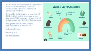 • HDL levels are increased in individuals
who exercise whereas they are
deceased in smokers, obese and
sedentary workers.
• In healthy individuals, proportion of
HDL is high but in coronary artery
diseases(CAD) patients, proportion of
β-lipoproteins(LDL & VLDL) increases.
• Lipoproteins are used in lipid
metabolism & increases in-
• Atherosclerosis
• Obesity and
• Liver diseases.
 