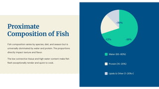 Proximate
Composition of Fish
Fish composition varies by species, diet, and season but is
universally dominated by water and protein. The proportions
directly impact texture and ﬂavor.
The low connective tissue and high water content make ﬁsh
ﬂesh exceptionally tender and quick to cook.
 