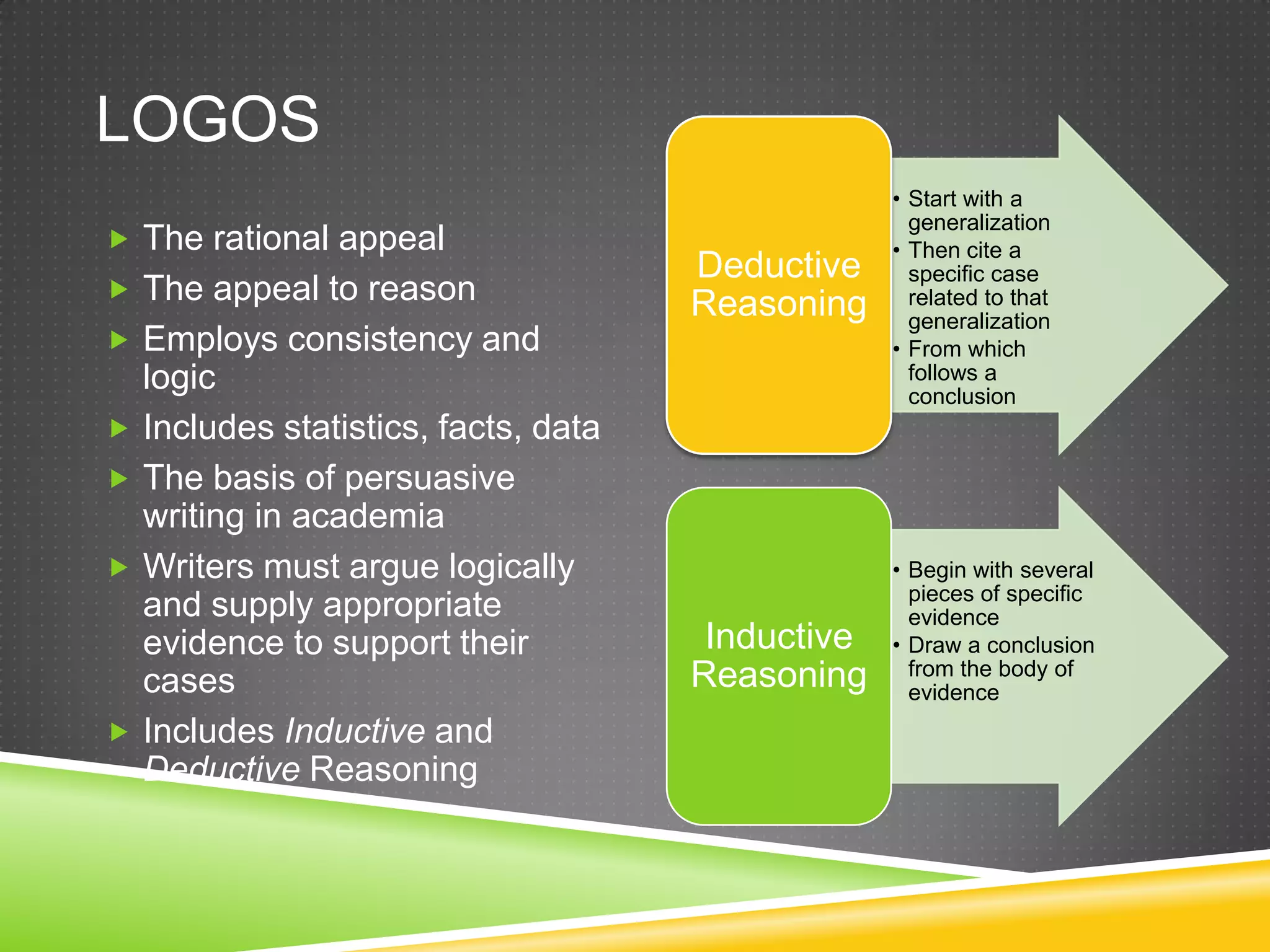 LOGOS
                                                    • Start with a
                                                      generalization
 The rational appeal                               • Then cite a
                                       Deductive      specific case
 The appeal to reason                                related to that
                                       Reasoning      generalization
 Employs consistency and                           • From which
    logic                                             follows a
                                                      conclusion
   Includes statistics, facts, data
   The basis of persuasive
    writing in academia
   Writers must argue logically                    • Begin with several
                                                      pieces of specific
    and supply appropriate                            evidence
    evidence to support their           Inductive   • Draw a conclusion
                                       Reasoning      from the body of
    cases                                             evidence
   Includes Inductive and
    Deductive Reasoning
 