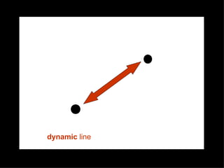 dynamic line
 