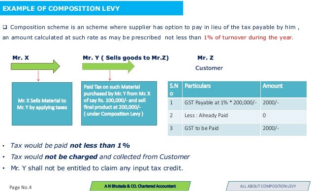 gst material pvc rate Composition ( levy Scheme GST GST ) Composition gst material pvc rate Composition ( levy Scheme GST GST ) Composition