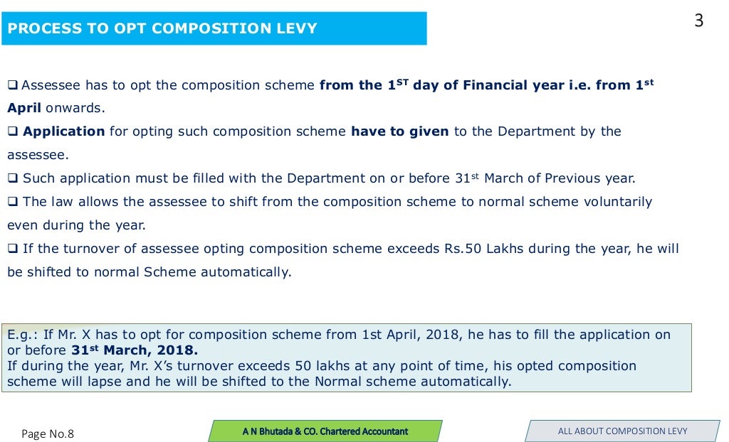 what is composition levy scheme in gst