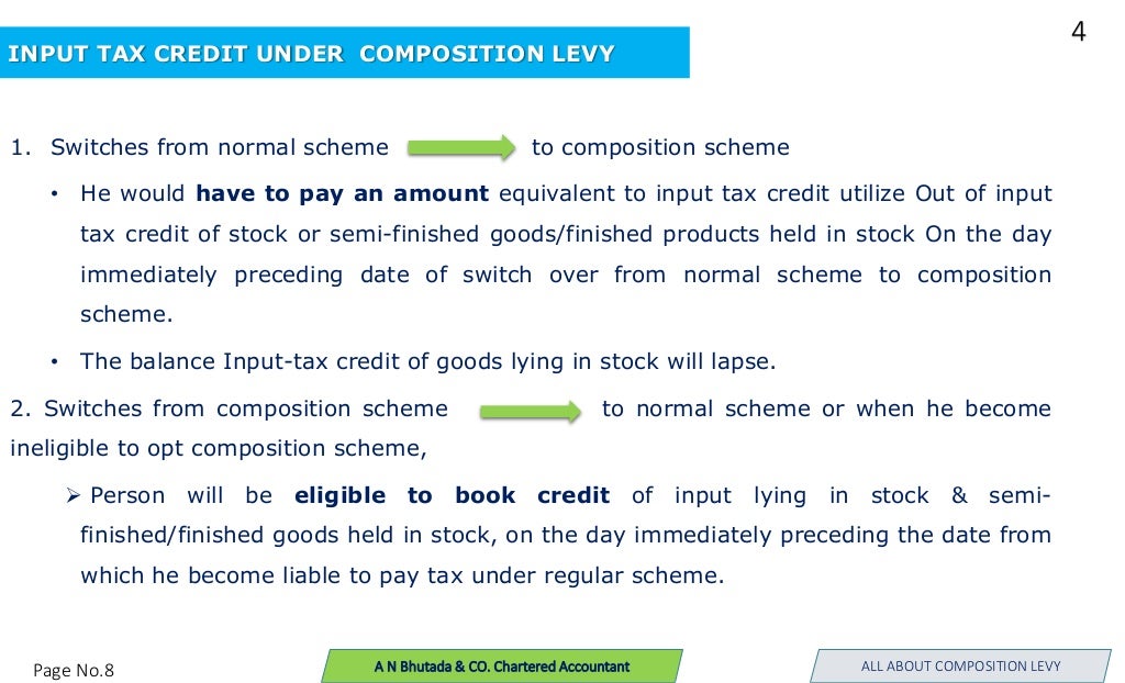 what is composition levy scheme