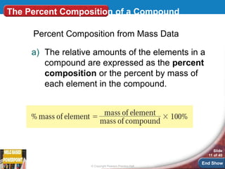 Composition of Compounds.ppt scienceee 9 | PPT