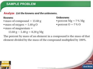 Composition of Compounds.ppt scienceee 9 | PPT