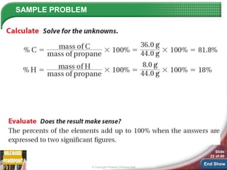 Composition of Compounds.ppt scienceee 9 | PPT