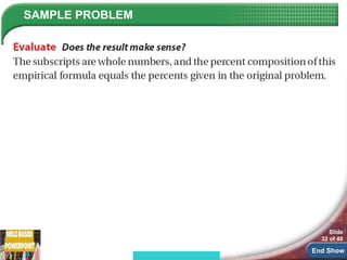 Composition of Compounds.ppt scienceee 9 | PPT