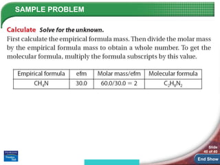 Composition of Compounds.ppt scienceee 9 | PPT