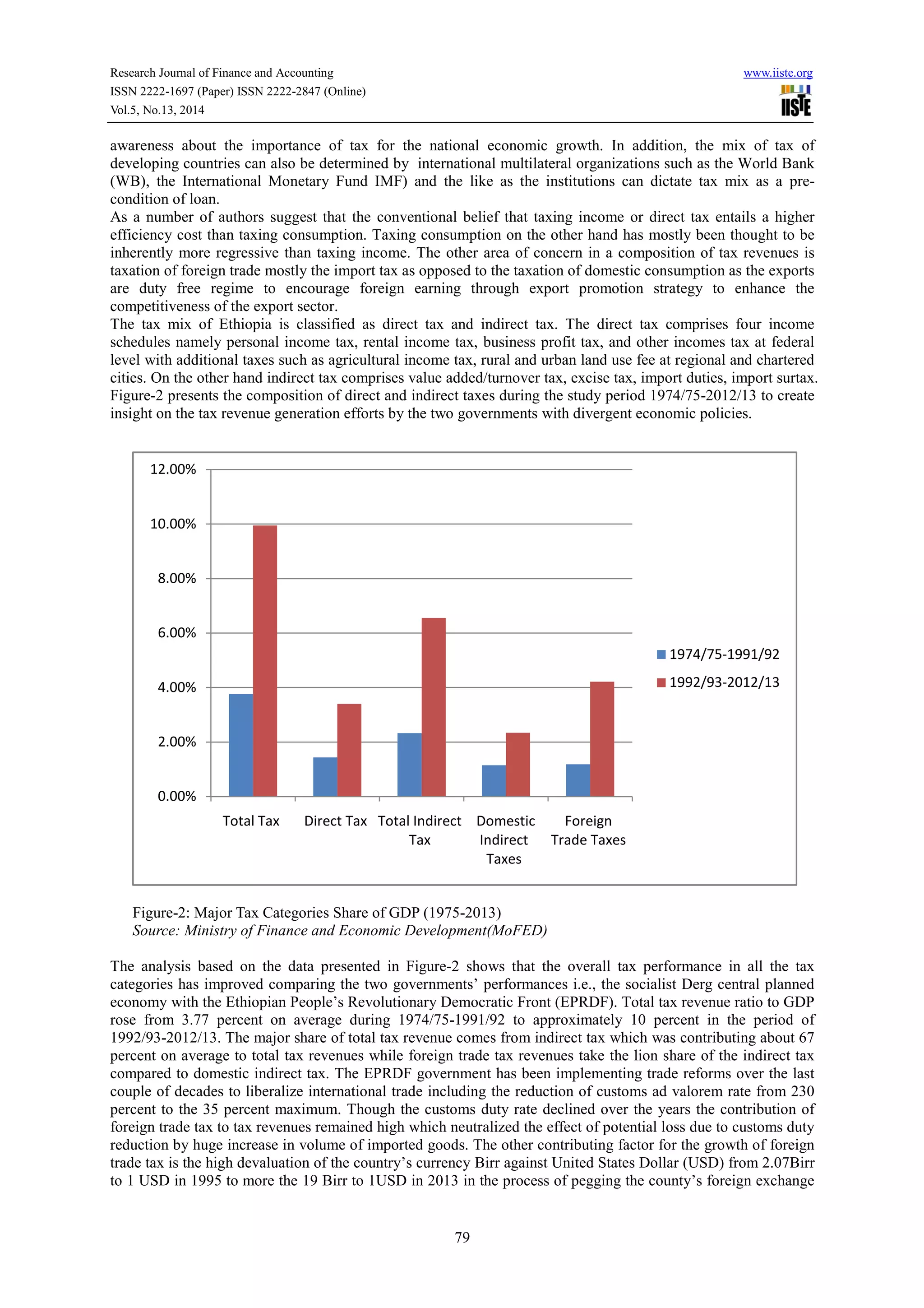 Composition of ethiopian domestic revenues and tax buoyancies (1975 ...