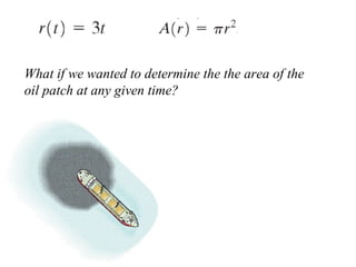 What if we wanted to determine the the area of the oil patch at any given time? 