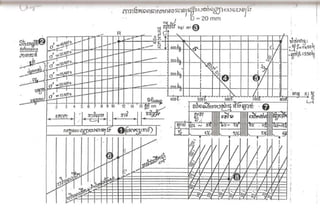 Composition of mix design