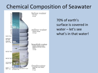 Chemical Composition of Seawater
70% of earth’s
surface is covered in
water – let’s see
what’s in that water!

 