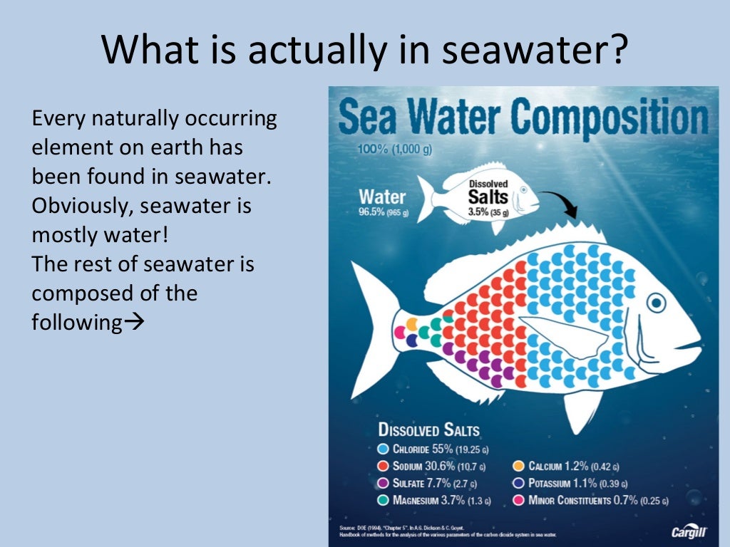 Composition of seawater
