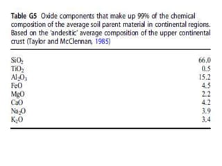 Composition of soil and earth crust | PPTX