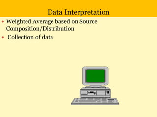 Data Interpretation
 Weighted Average based on Source
Composition/Distribution
 Collection of data
 