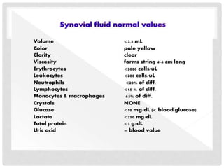 Composition of synovial fluid and mechanism of joint lubrication | PPTX