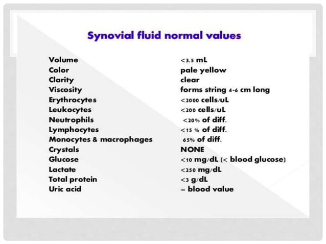 Composition of synovial fluid and mechanism of joint lubrication Biology Diagrams