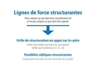 Lignes de force structurantes
Pour aligner ce qui doit être visuellement lié
et ne pas aligner ce qui doit être séparé.
Grille de structuration en appui sur le cadre
Grille à la moitié, aux tiers ou aux quarts
Grille aux huitièmes (3 + 5 = 8)
Parallèles obliques structurantes
Diagonales du cadre ou des modules de la grille
 