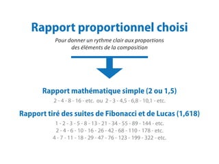 Rapport proportionnel choisi
Pour donner un rythme clair aux proportions
des éléments de la composition
Rapport tiré des suites de Fibonacci et de Lucas (1,618)
1 - 2 - 3 - 5 - 8 - 13 - 21 - 34 - 55 - 89 - 144 - etc.
2 - 4 - 6 - 10 - 16 - 26 - 42 - 68 - 110 - 178 - etc.
4 - 7 - 11 - 18 - 29 - 47 - 76 - 123 - 199 - 322 - etc.
Rapport mathématique simple (2 ou 1,5)
2 - 4 - 8 - 16 - etc. ou 2 - 3 - 4,5 - 6,8 - 10,1 - etc.
 