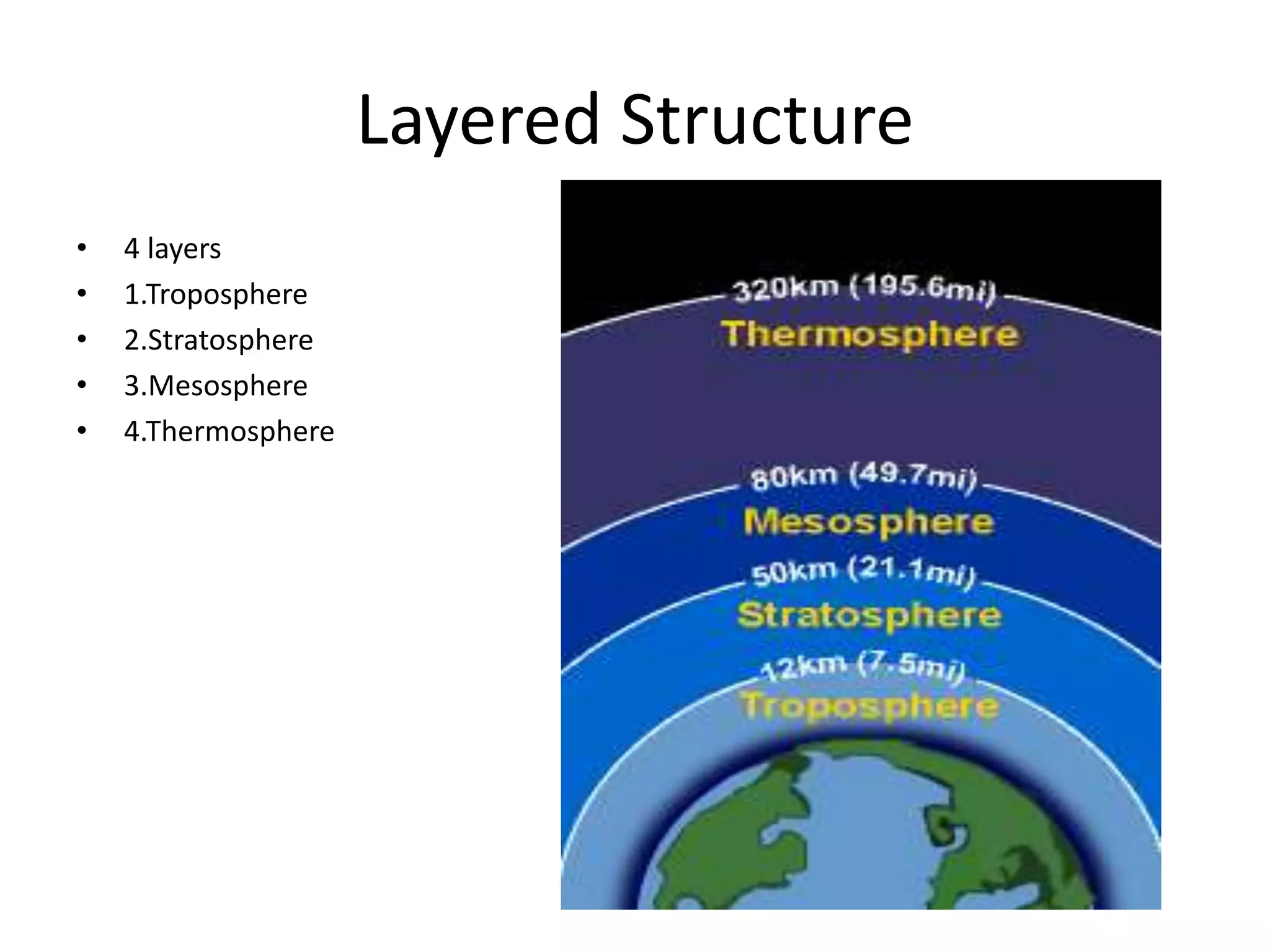 Layered Structure
• 4 layers
• 1.Troposphere
• 2.Stratosphere
• 3.Mesosphere
• 4.Thermosphere