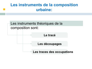 Les instruments de la composition
urbaine:
Les instruments théoriques de la
composition sont:
Le tracé
Les découpages
Les traces des occupations
 