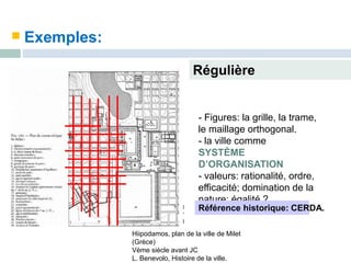 Régulière
Exemples:
- Figures: la grille, la trame,
le maillage orthogonal.
- la ville comme
SYSTÈME
D’ORGANISATION
- valeurs: rationalité, ordre,
efficacité; domination de la
nature; égalité,?
Hiipodamos, plan de la ville de Milet
(Grèce)
Vème siècle avant JC
L. Benevolo, Histoire de la ville.
Référence historique: CERDA.
 
