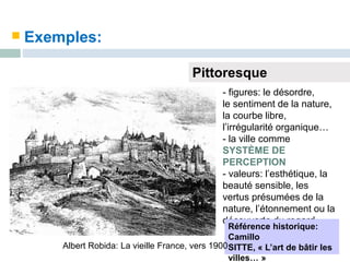 Exemples:
Pittoresque
- figures: le désordre,
le sentiment de la nature,
la courbe libre,
l’irrégularité organique…
- la ville comme
SYSTÈME DE
PERCEPTION
- valeurs: l’esthétique, la
beauté sensible, les
vertus présumées de la
nature, l’étonnement ou la
découverte du regard…
Référence historique:
Camillo
SITTE, « L’art de bâtir les
villes… »
Albert Robida: La vieille France, vers 1900
 