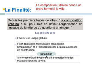 La Finalité:
Depuis les premiers tracés de villes, " la composition
urbaine a eu pour rôle de définir l’organisation de
l’espace de la ville ou du quartier à aménager "
Les objectifs sont:
Fournir une image globale
Fixer des règles relatives à la localisation,
l’implantation et à l’élaboration des projets successifs
de construction.
Notammen
t
S’intéresser pour l’essentiel à l’aménagement des
espaces libres de la ville.
La composition urbaine donne un
ordre formel à la ville.
 