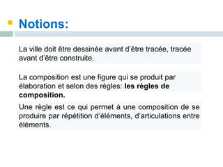 Notions:
La ville doit être dessinée avant d’être tracée, tracée
avant d’être construite.
La composition est une figure qui se produit par
élaboration et selon des règles: les règles de
composition.
Une règle est ce qui permet à une composition de se
produire par répétition d’éléments, d’articulations entre
éléments.
 