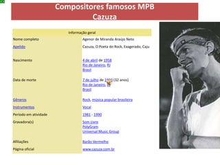 Compositores famosos MPB
                                Cazuza
                          Informação geral
Nome completo                     Agenor de Miranda Araújo Neto
Apelido                           Cazuza, O Poeta do Rock, Exagerado, Caju


Nascimento                        4 de abril de 1958
                                  Rio de Janeiro, RJ
                                  Brasil

Data de morte                     7 de julho de 1990 (32 anos)
                                  Rio de Janeiro, RJ
                                  Brasil

Gêneros                           Rock, música popular brasileira
Instrumentos                      Vocal
Período em atividade              1981 - 1990
Gravadora(s)                      Som Livre
                                  PolyGram
                                  Universal Music Group

Afiliações                        Barão Vermelho
Página oficial                    www.cazuza.com.br
 